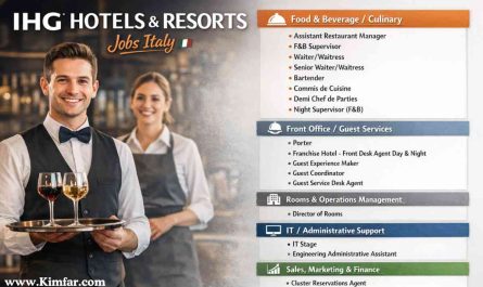 IHG Hotels & Resorts Jobs Italy