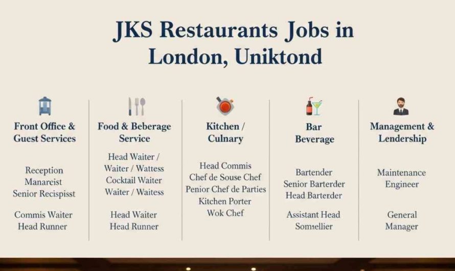 JKS Restaurants Jobs in London, United Kingdom